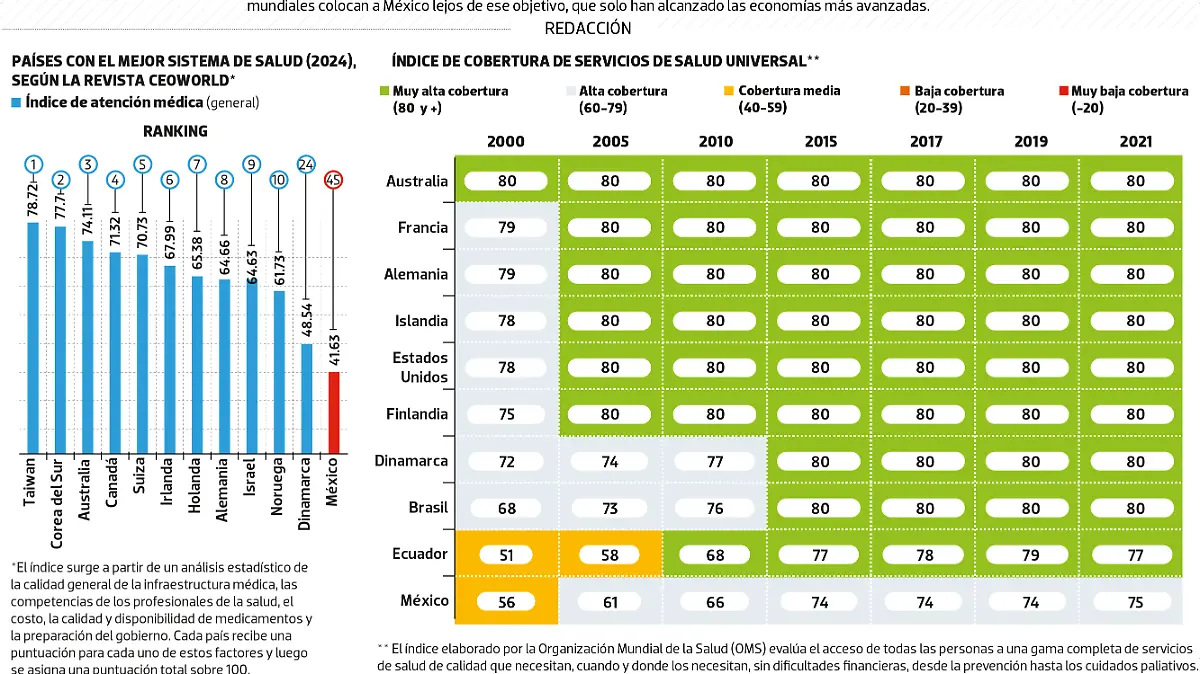 10MAY24 Sistema de Salud  VIERNES DATA WEB